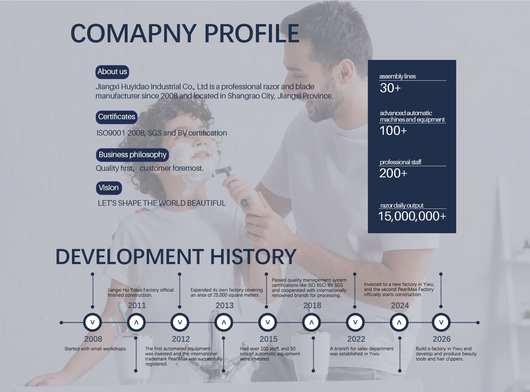 Company Introduction